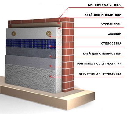 Как выбрать защитное фасадное покрытие